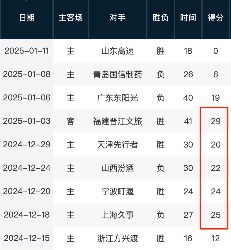 仅让尤文球